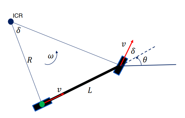 kinematic bicycle model with rear wheel reference point